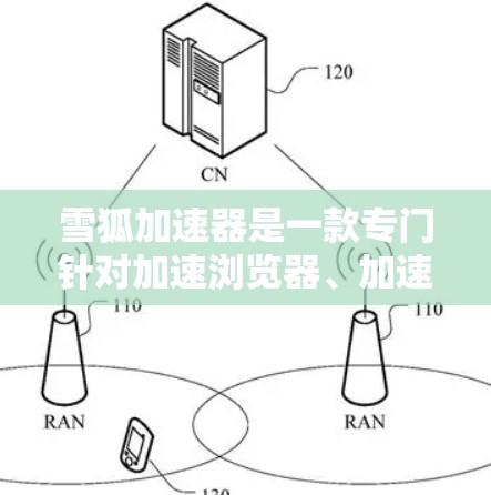 雪狐加速器是一款专门针对加速浏览器、加速网页加载速度的工具。它可以帮助用户提升网页加载速度，减少等待时间，同时还能优化网页内容，提高用户体验。以下是关于雪狐加速器的评测