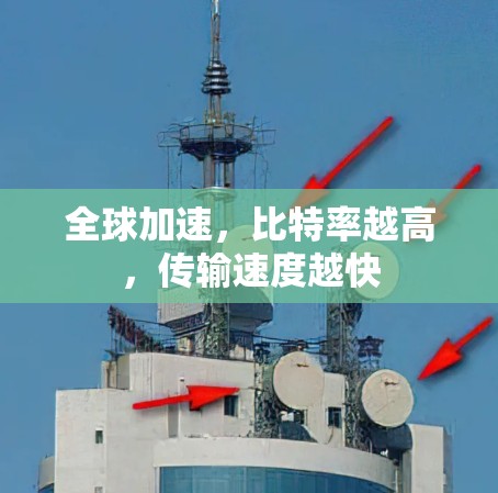 全球加速，比特率越高，传输速度越快