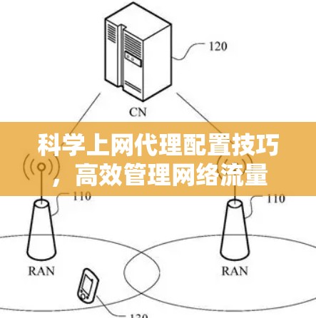 科学上网代理配置技巧，高效管理网络流量